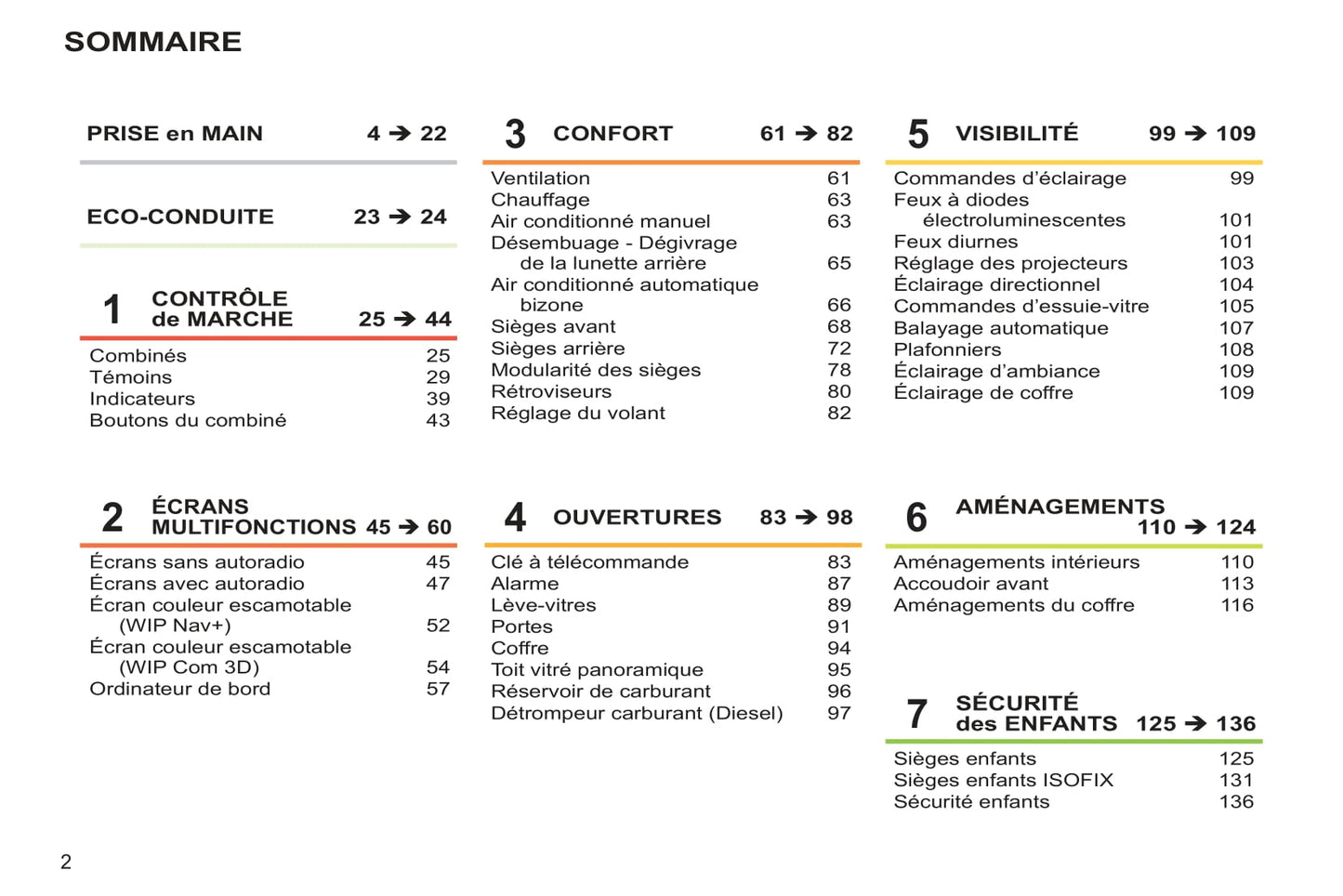 2012-2014 Peugeot 308 Owner's Manual | French