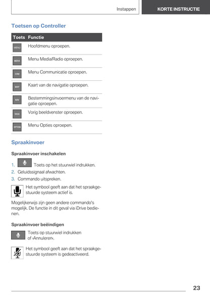 2020 BMW X3 Plug-in Hybrid Owner's Manual | Dutch