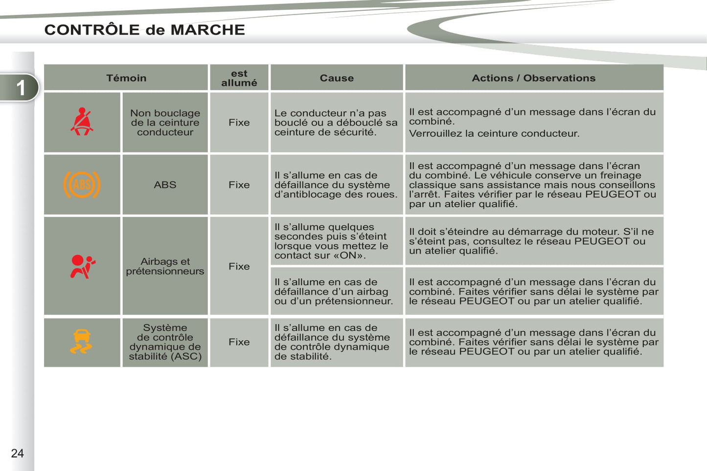 2011-2012 Peugeot 4007 Manuel du propriétaire | Français