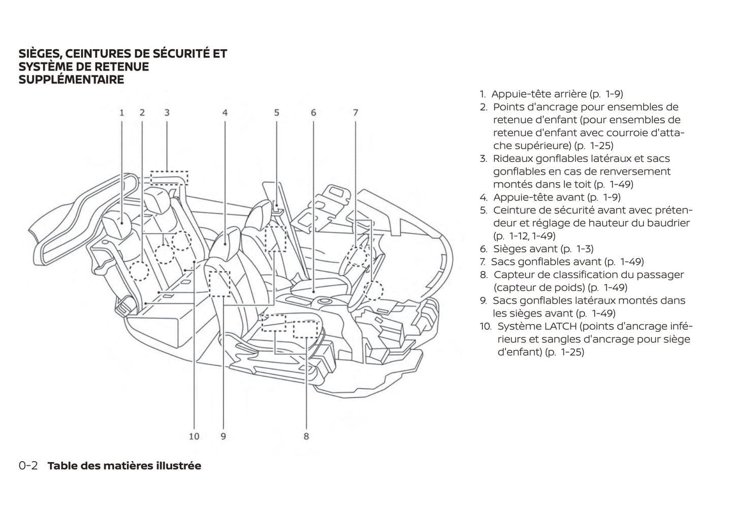 2017-2020 Nissan Leaf Bedienungsanleitung | Französisch