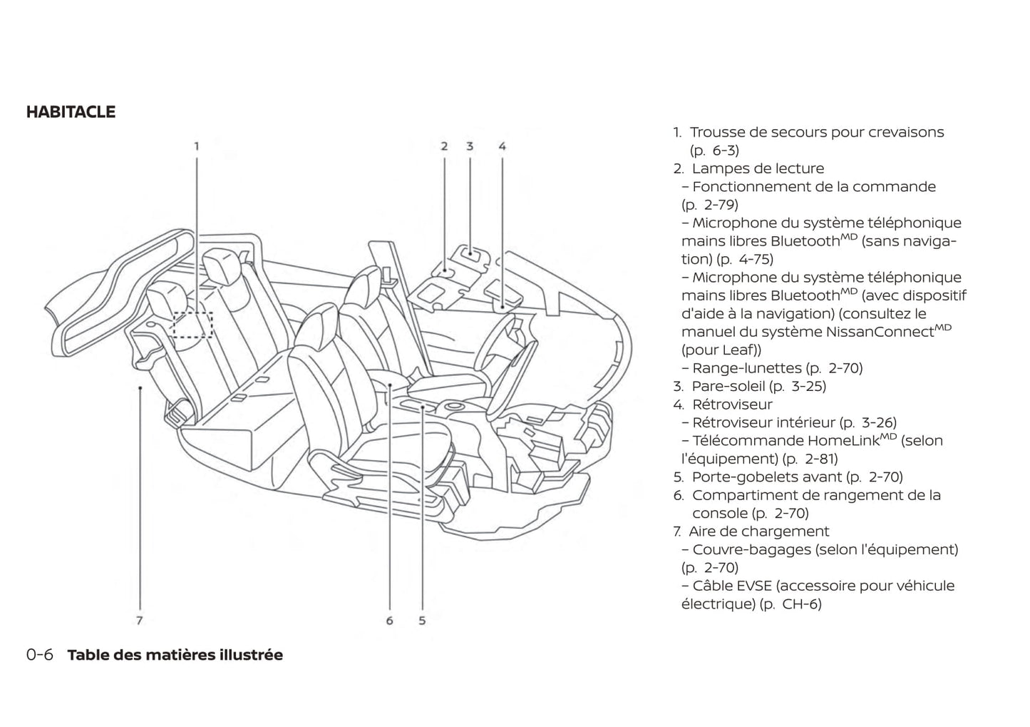 2019 Nissan Leaf Owner's Manual | French