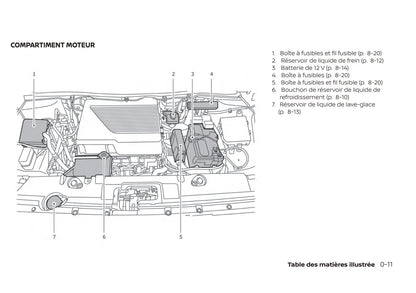 2017-2020 Nissan Leaf Manuel du propriétaire | Français