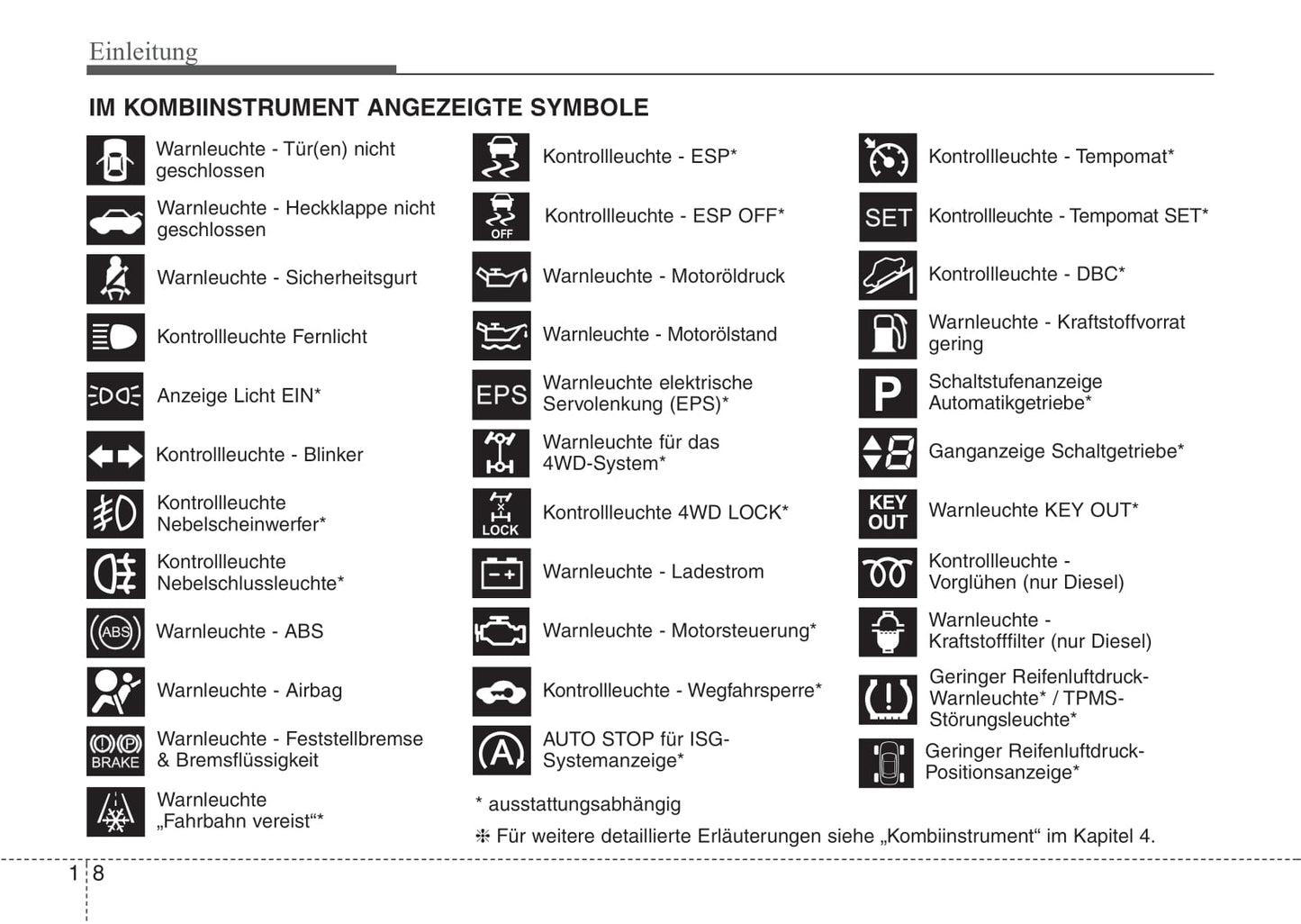 2010-2011 Kia Sportage Gebruikershandleiding | Duits