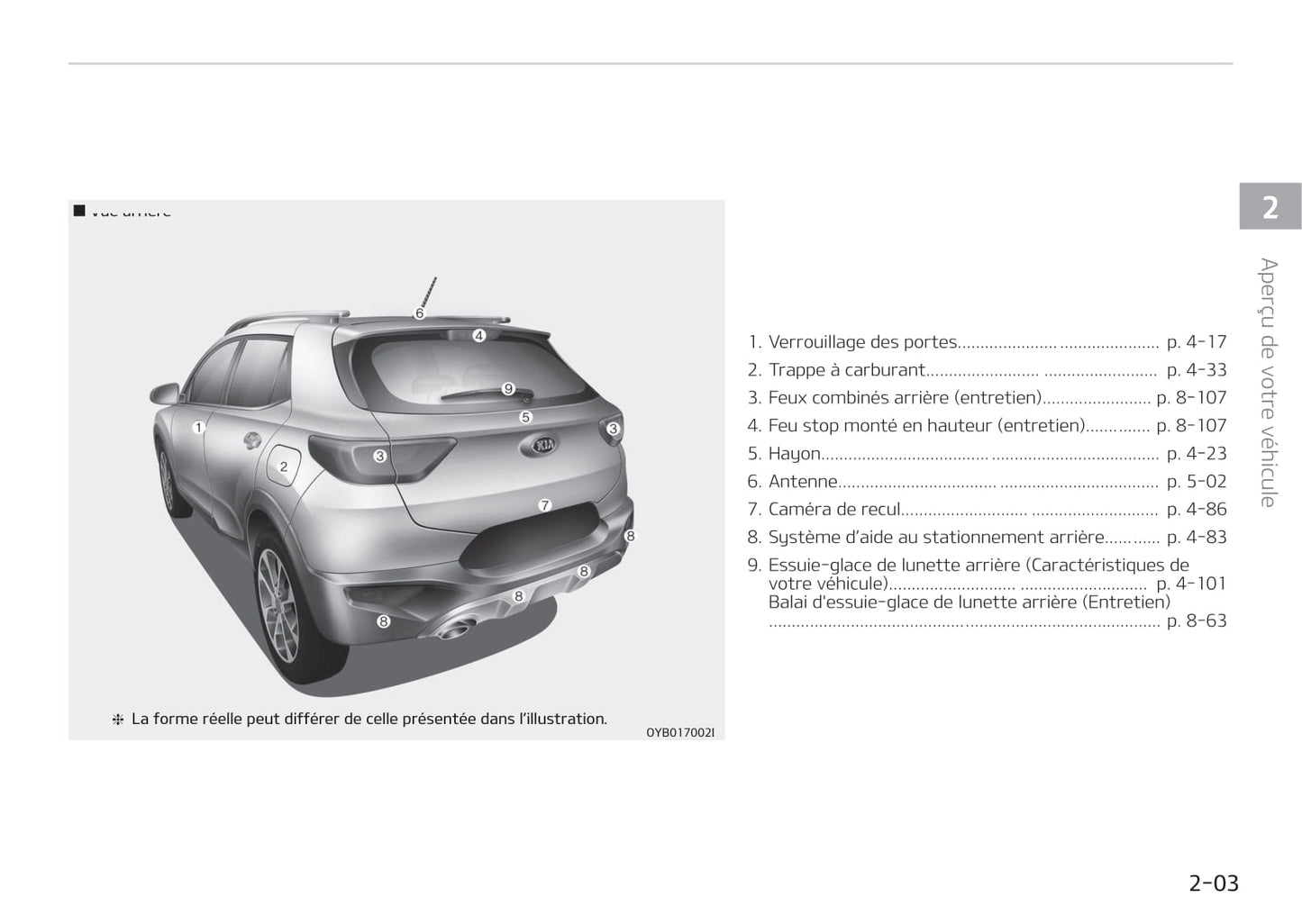 2017-2018 Kia Stonic Bedienungsanleitung | Französisch