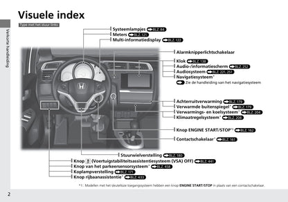 2015-2016 Honda Jazz Owner's Manual | Dutch