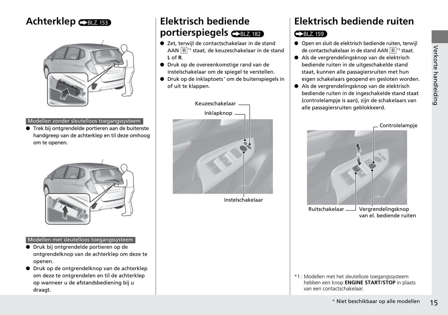 2015-2016 Honda Jazz Owner's Manual | Dutch