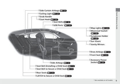 2021 Honda Accord Manuel du propriétaire | Anglais