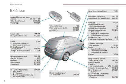 2016-2017 Peugeot 308 Gebruikershandleiding | Frans