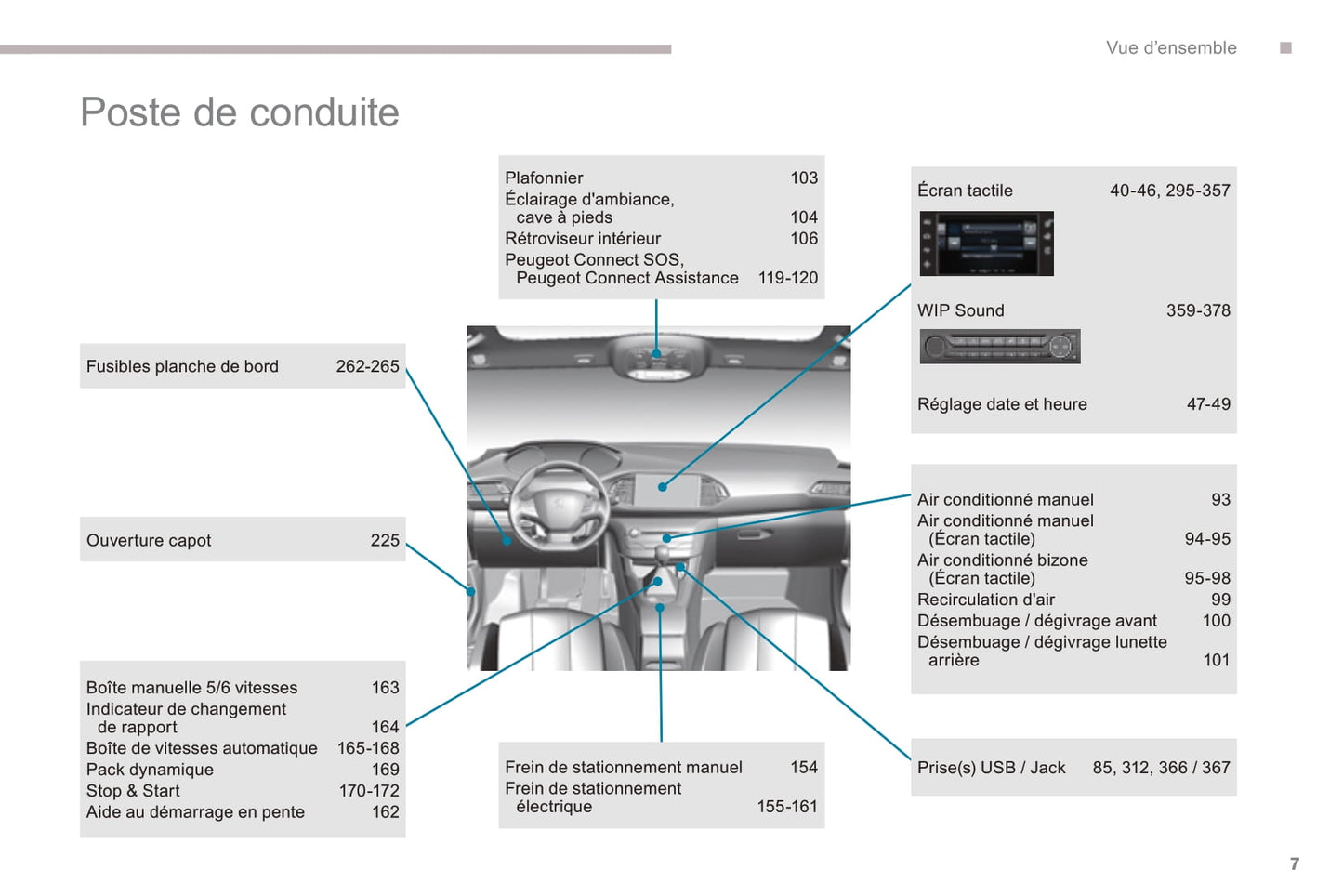 2016-2017 Peugeot 308 Gebruikershandleiding | Frans