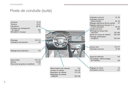 2016-2017 Peugeot 308 Gebruikershandleiding | Frans