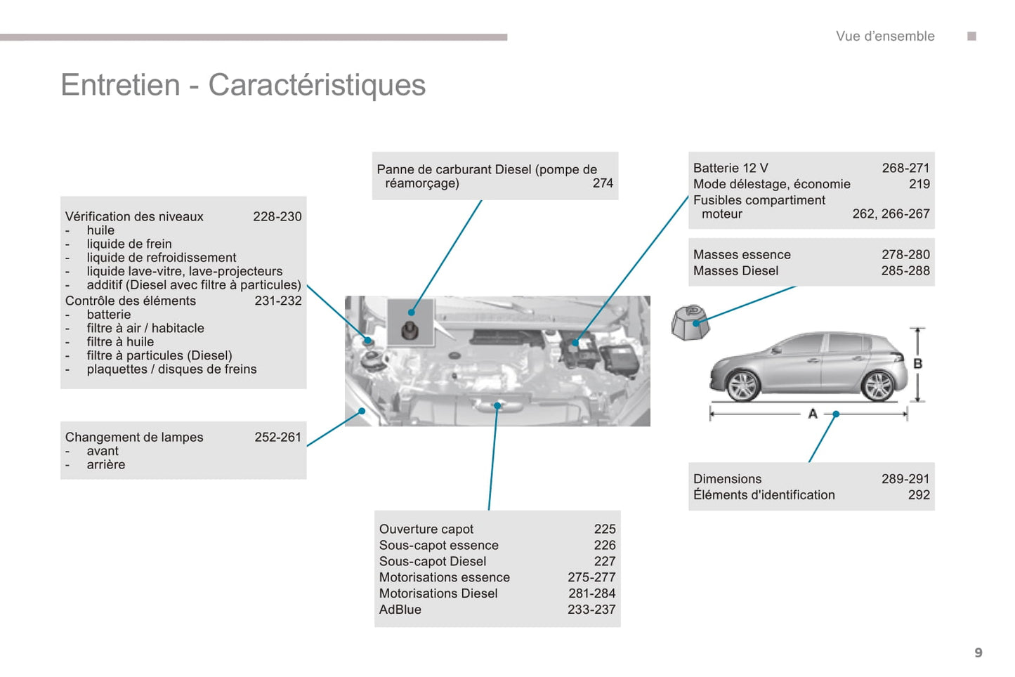 2016-2017 Peugeot 308 Gebruikershandleiding | Frans