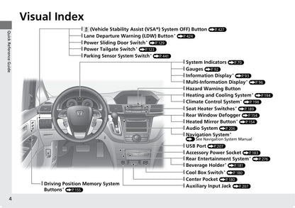 2016 Honda Odyssey Owner's Manual | English