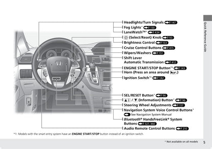 2016 Honda Odyssey Owner's Manual | English