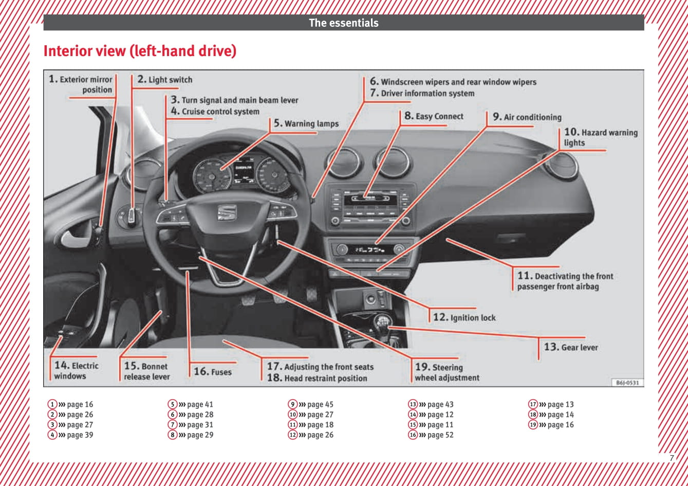 2012-2015 Seat Ibiza Manuel du propriétaire | Anglais