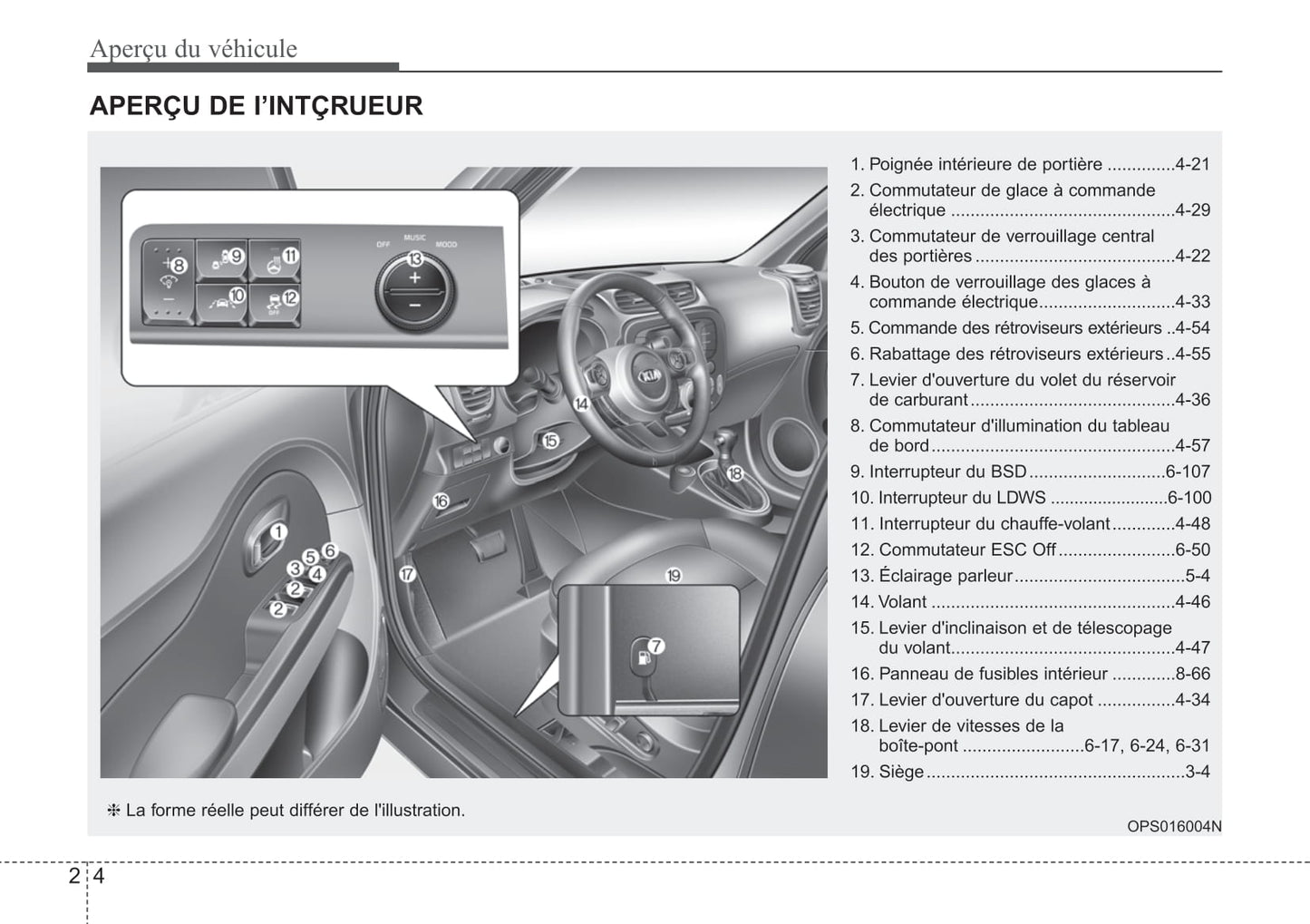 2014-2019 Kia Soul Manuel du propriétaire | Français