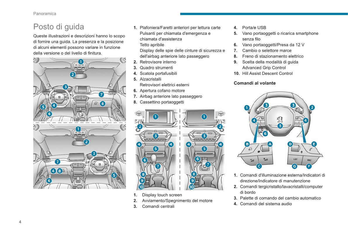 2020-2023 Peugeot 2008/e-2008 Owner's Manual | Italian