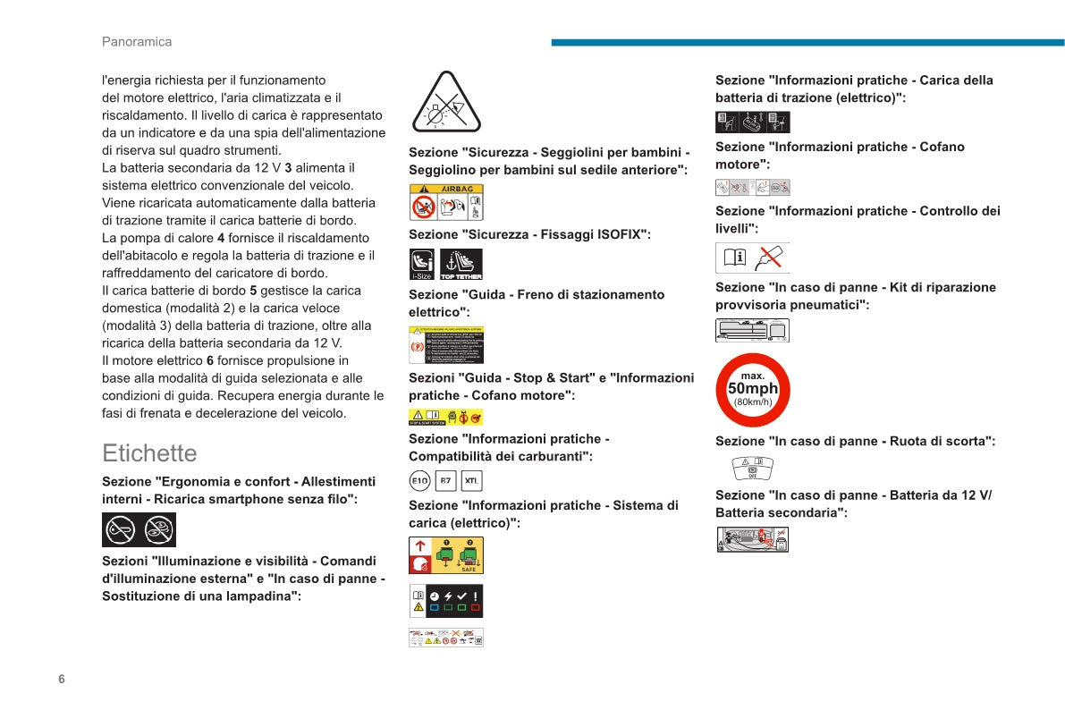 2020-2023 Peugeot 2008/e-2008 Owner's Manual | Italian