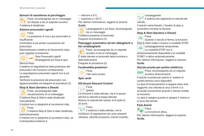 2020-2023 Peugeot 2008/e-2008 Owner's Manual | Italian