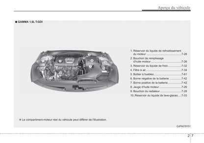 2019 Kia Optima Gebruikershandleiding | Frans