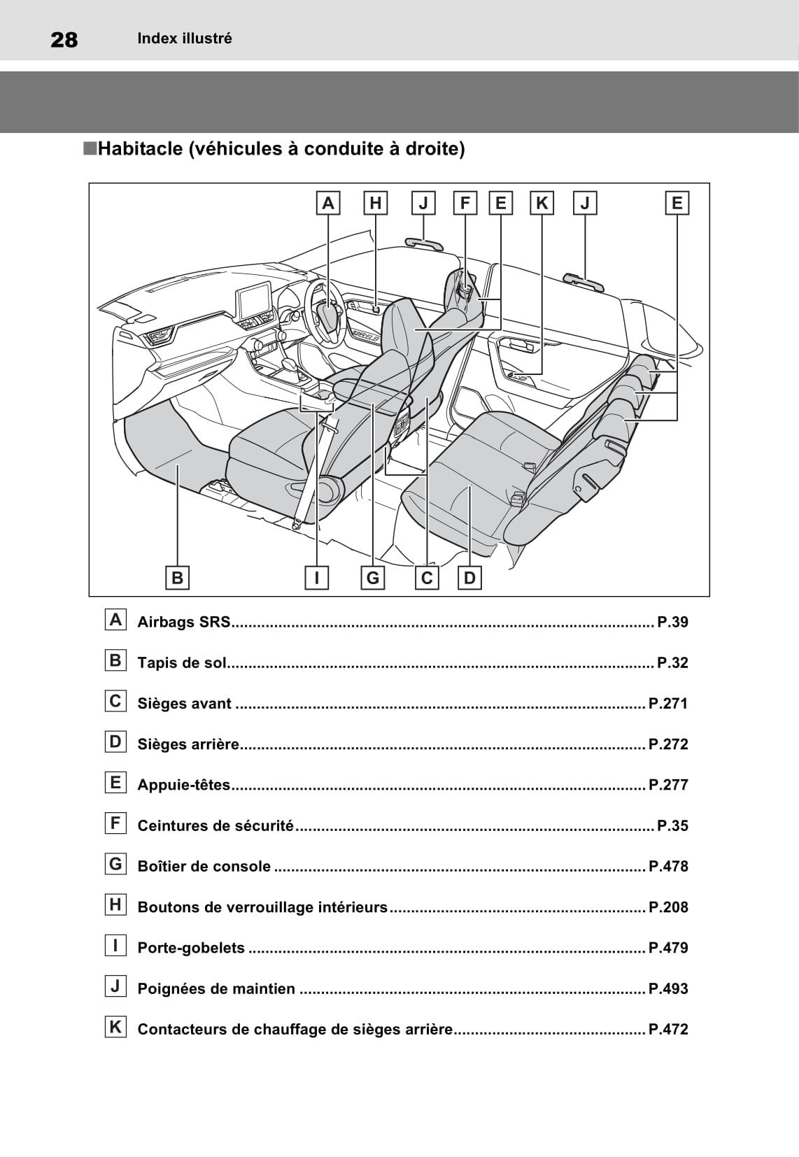 2020-2021 Toyota RAV4 Plug-in Hybrid Owner's Manual | French