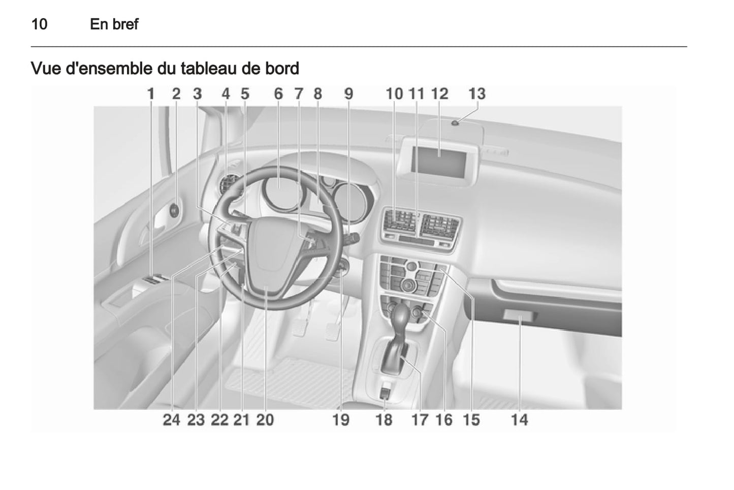 2012-2013 Opel Meriva Owner's Manual | French