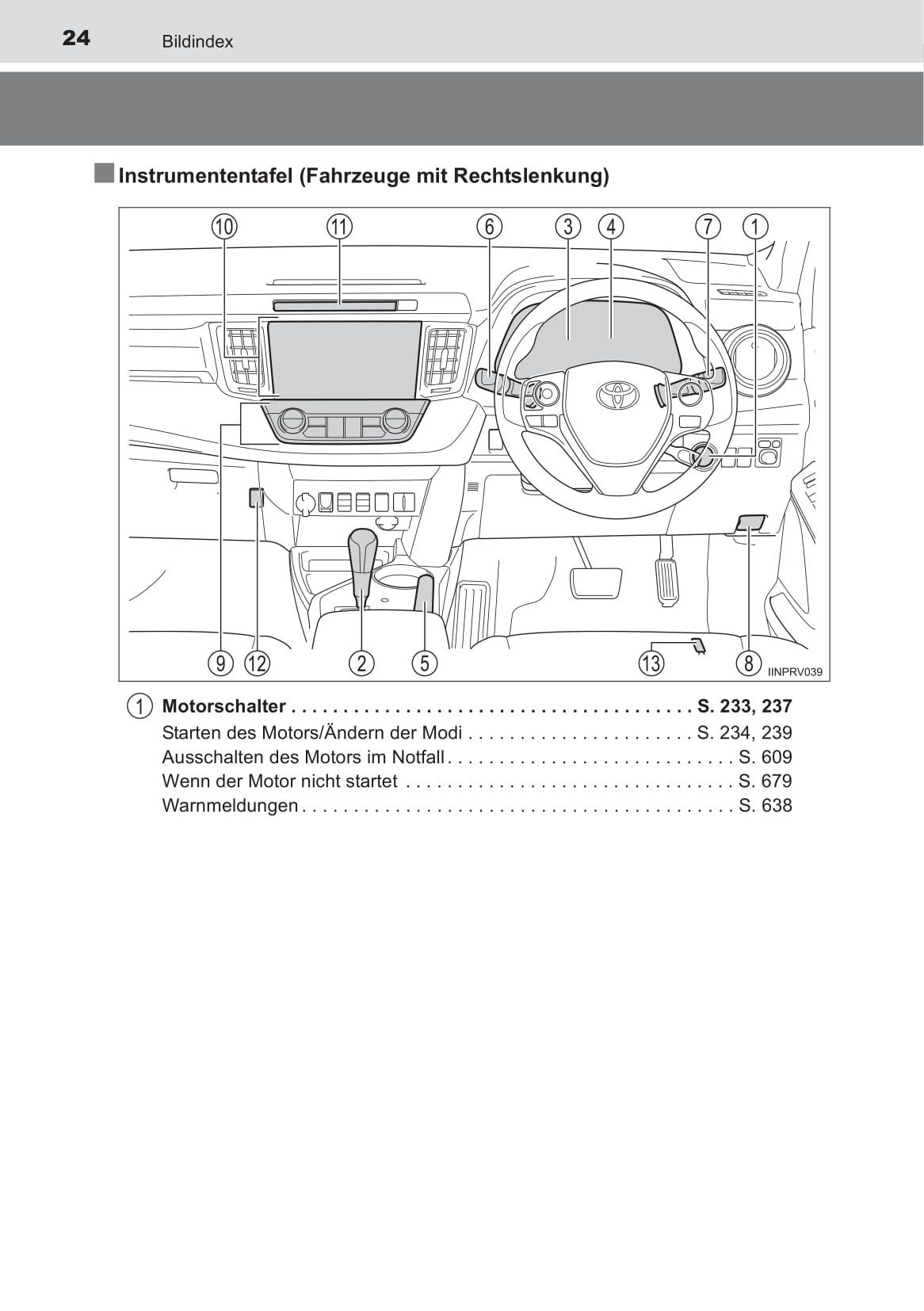 2014-2015 Toyota RAV4 Owner's Manual | German
