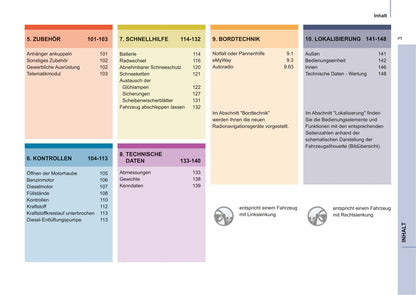 2014-2015 Citroën Berlingo Bedienungsanleitung | Deutsch