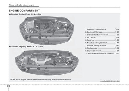 2012-2015 Kia Sorento Manuel du propriétaire | Anglais