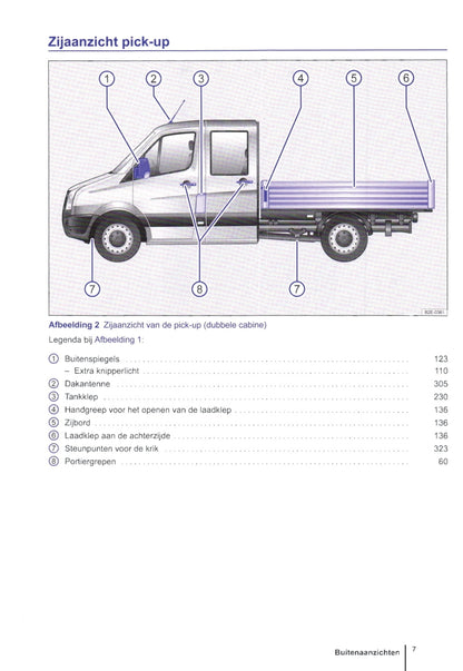 2011-2016 Volkswagen Crafter Owner's Manual | Dutch