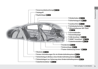 2017-2018 Honda Civic Hatchback Diesel Owner's Manual | German