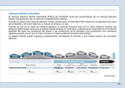 2017-2018 Hyundai Ioniq Hybrid Bedienungsanleitung | Spanisch