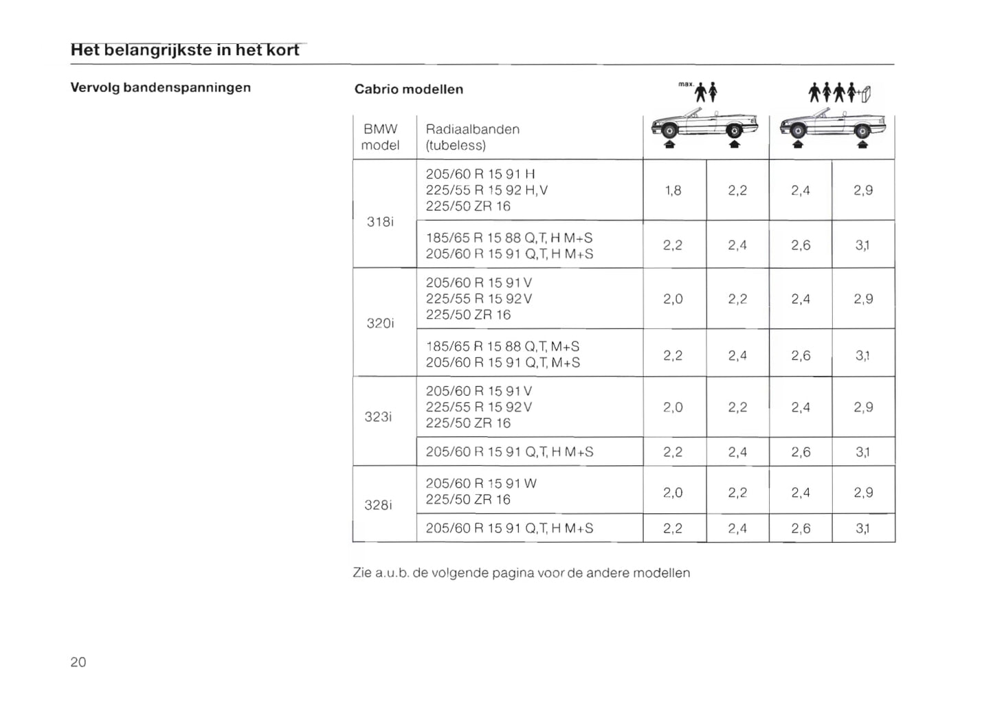 1996-1997 BMW 3 Series Owner's Manual | Dutch