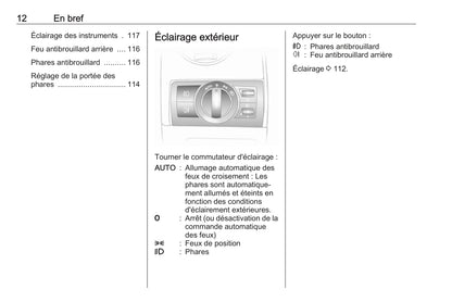 2016-2017 Opel Antara Owner's Manual | French