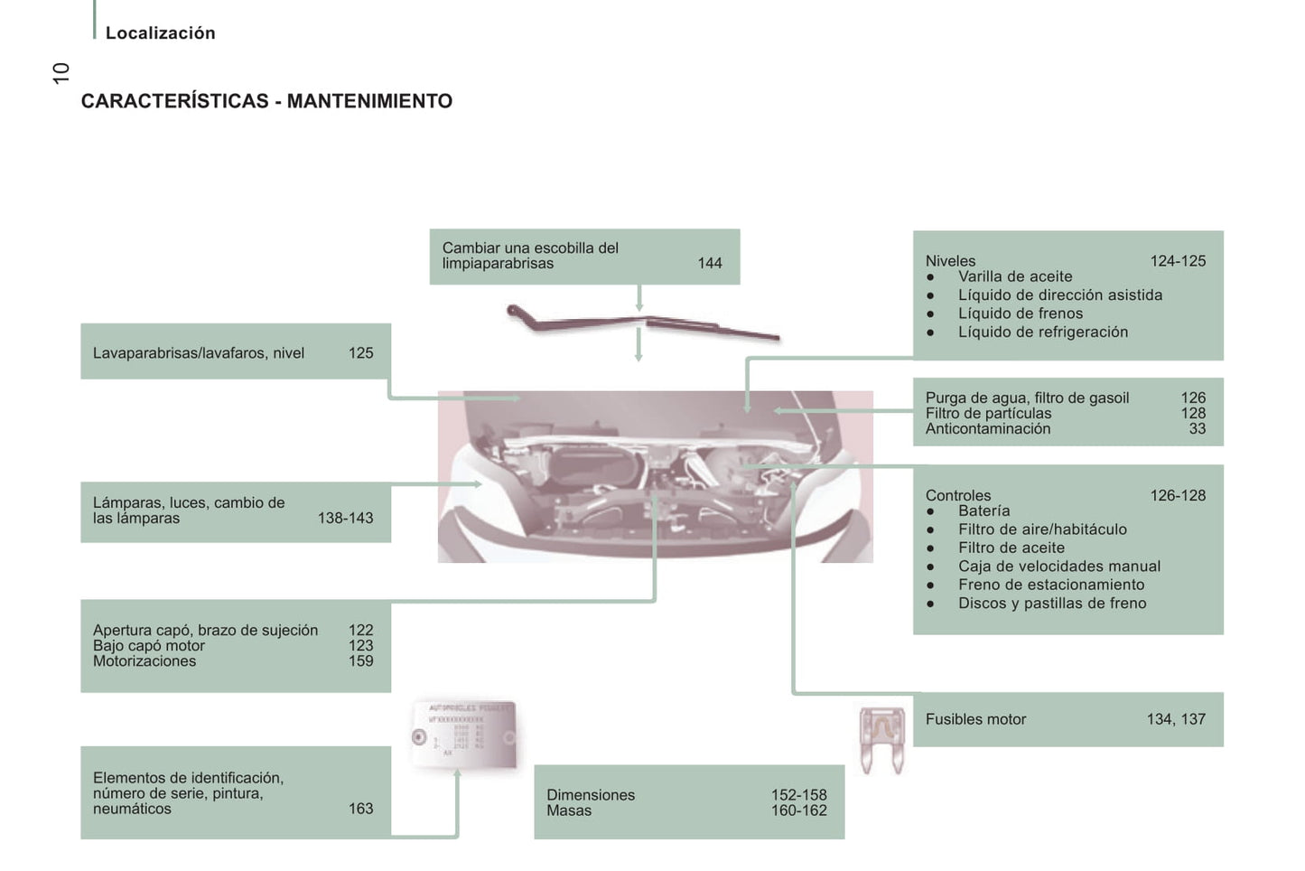 2014-2015 Peugeot Boxer Manuel du propriétaire | Espagnol