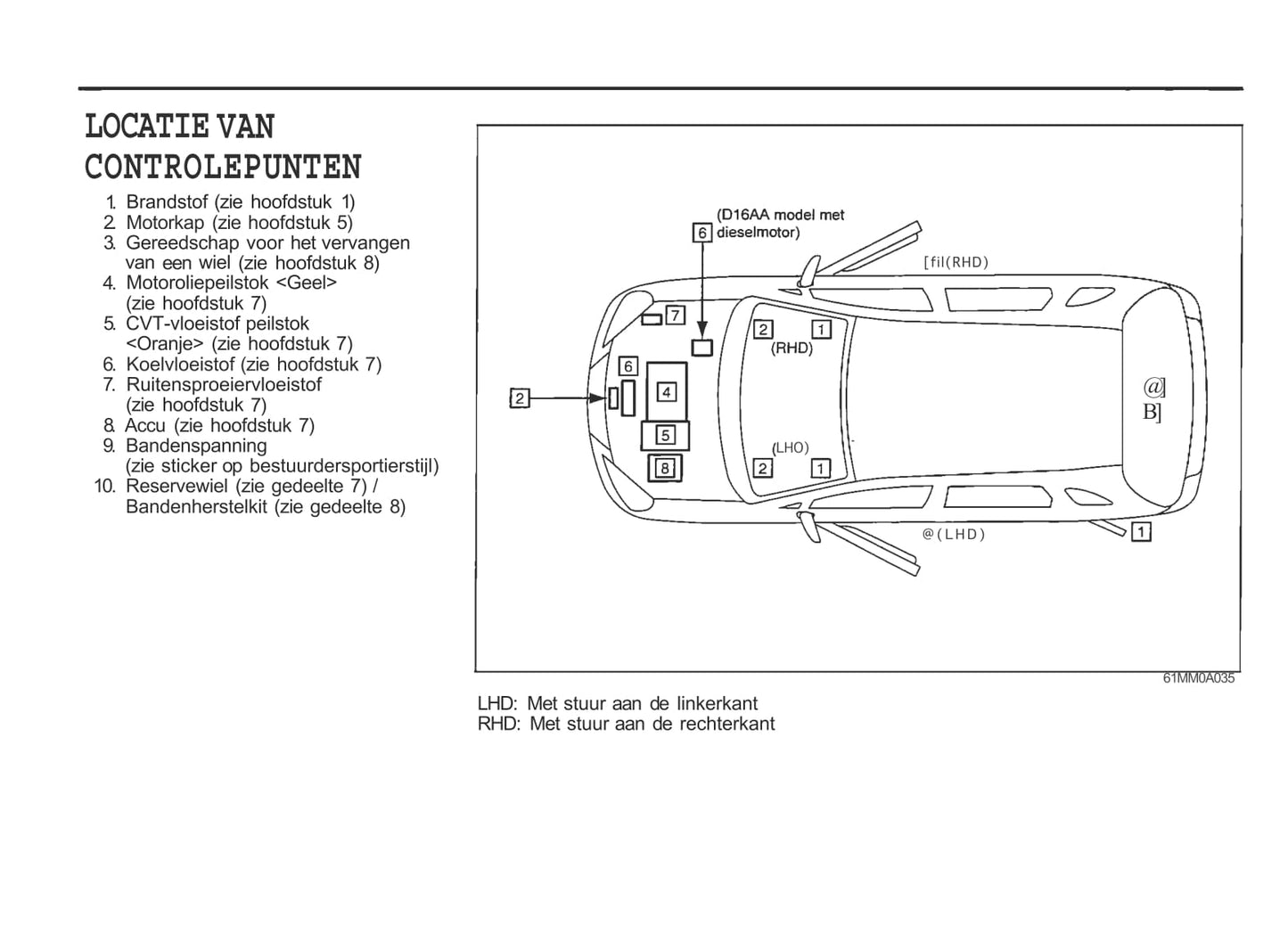 2013-2014 Suzuki S-Cross Owner's Manual | Dutch