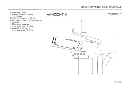 2013-2014 Suzuki S-Cross Owner's Manual | Dutch