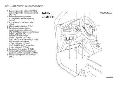 2013-2014 Suzuki S-Cross Owner's Manual | Dutch