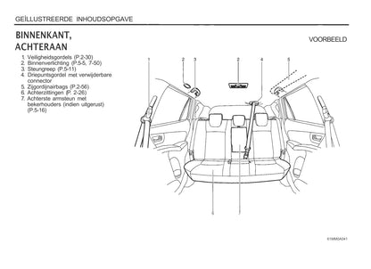 2013-2014 Suzuki S-Cross Owner's Manual | Dutch