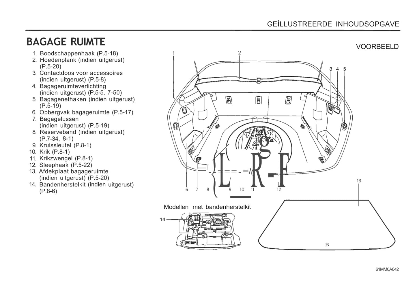 2013-2014 Suzuki S-Cross Owner's Manual | Dutch