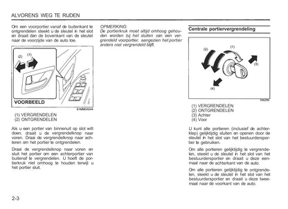 2013-2014 Suzuki S-Cross Gebruikershandleiding | Nederlands