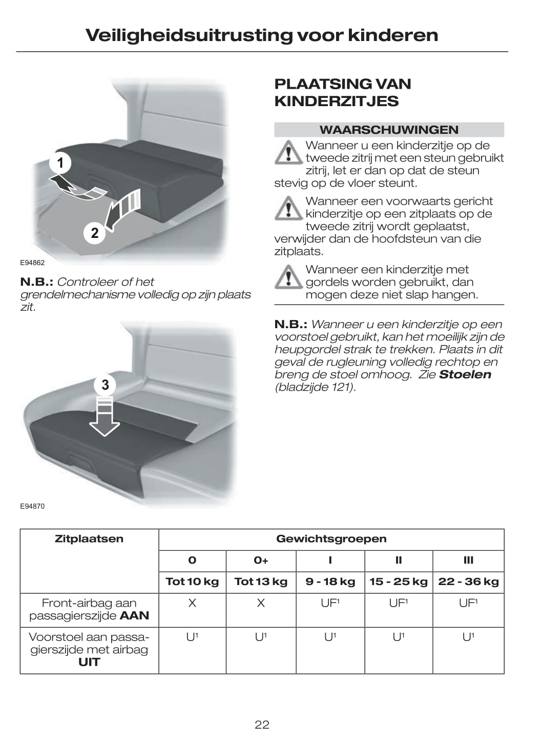 2009-2010 Ford Mondeo Gebruikershandleiding | Nederlands