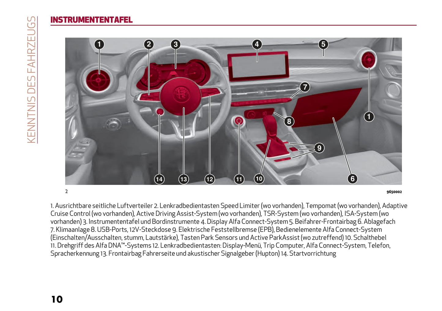 2022-2023 Alfa Romeo Tonale Bedienungsanleitung | Deutsch