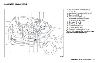 2017 Nissan Frontier Owner's Manual | English