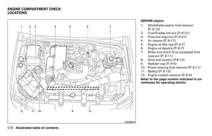 2017 Nissan Frontier Owner's Manual | English