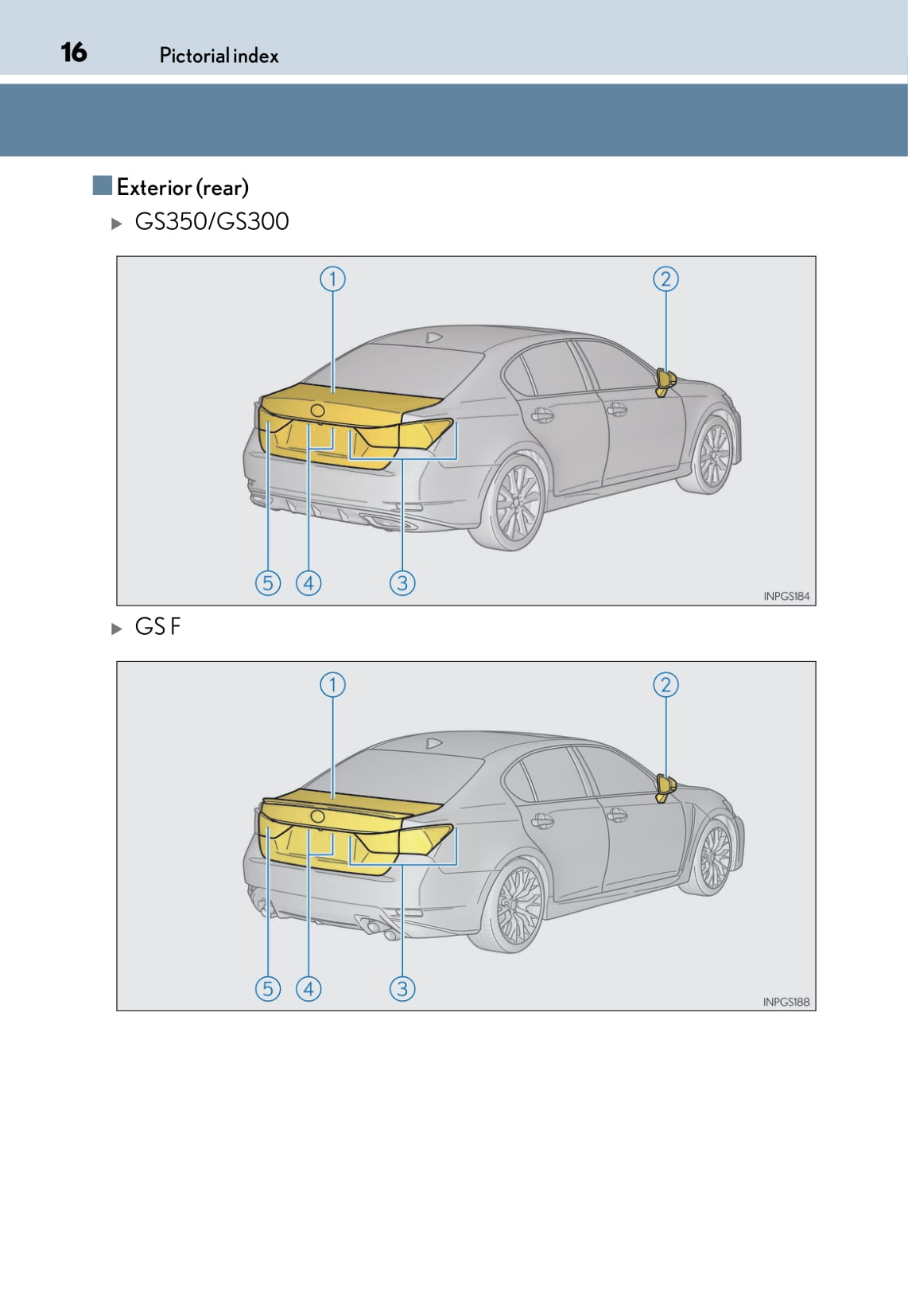 2016-2018 Lexus GS/GS-FH Manuel du propriétaire | Anglais