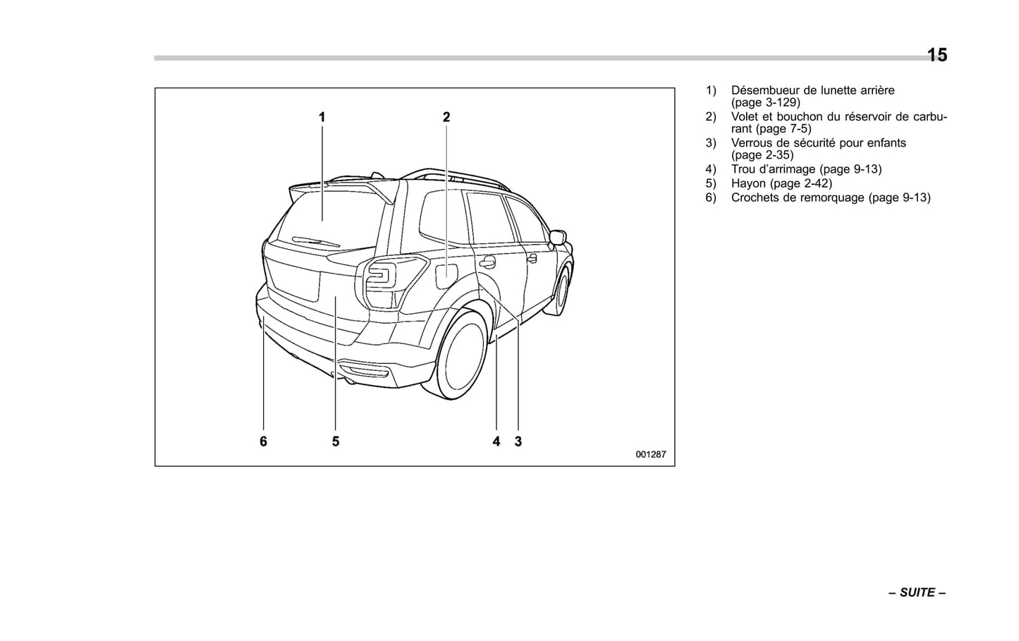 2017-2019 Subaru Forester Bedienungsanleitung | Französisch