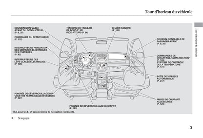 2007-2010 Honda CR-V Manuel du propriétaire | Français