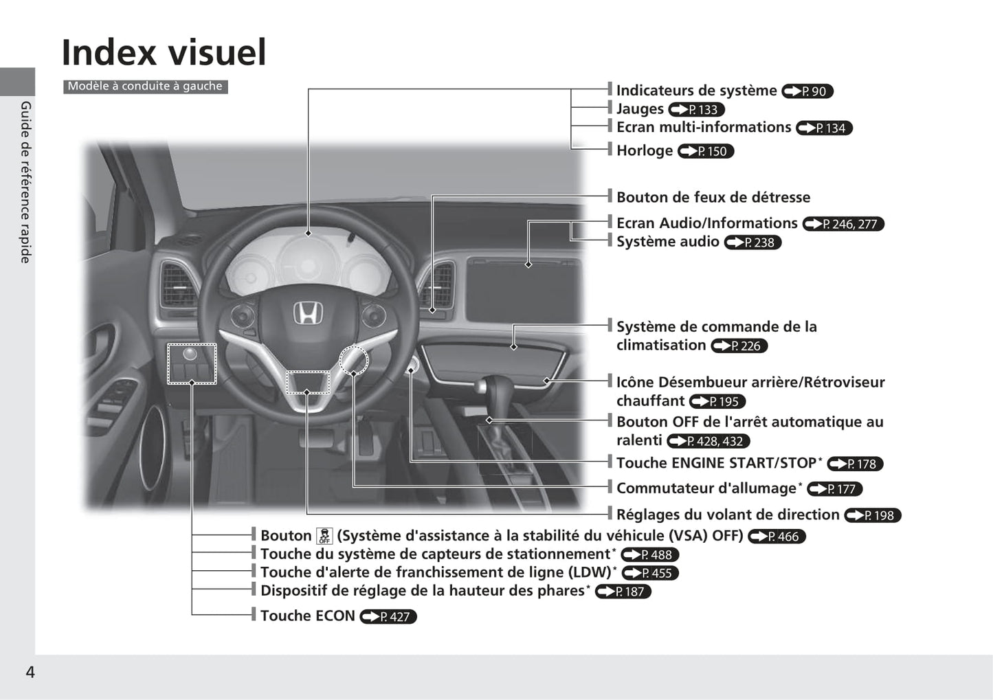 2018-2020 Honda HR-V Manuel du propriétaire | Français