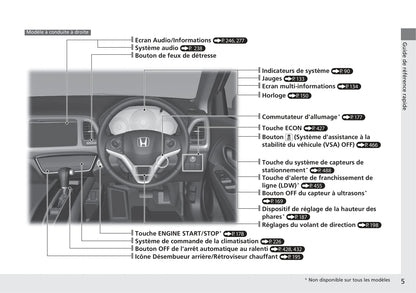 2018-2019 Honda HR-V Gebruikershandleiding | Frans