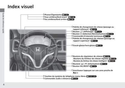 2018-2019 Honda HR-V Gebruikershandleiding | Frans